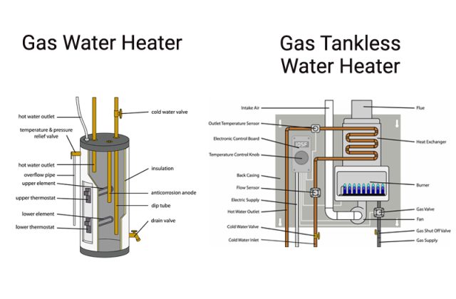 Tankless water heater efficiency comparisson